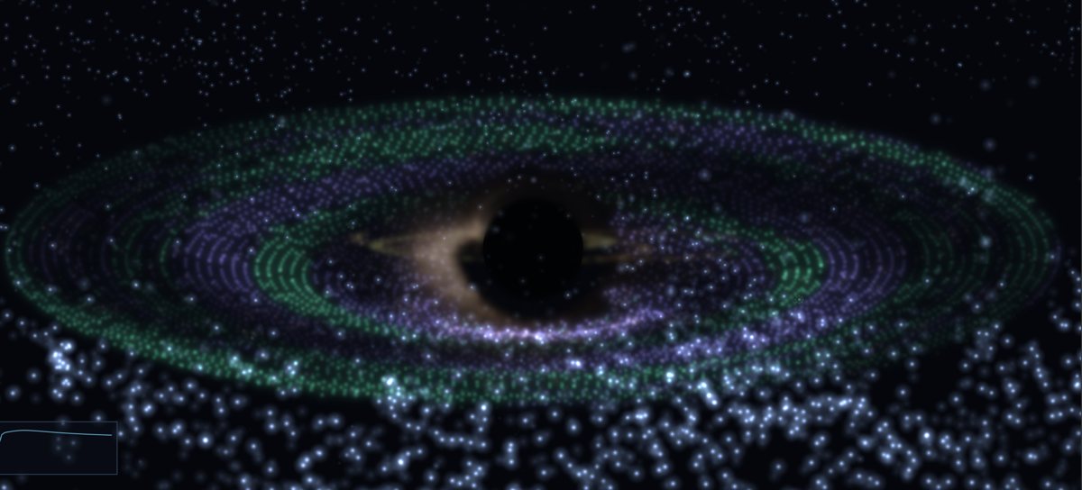 Black hole & galaxy