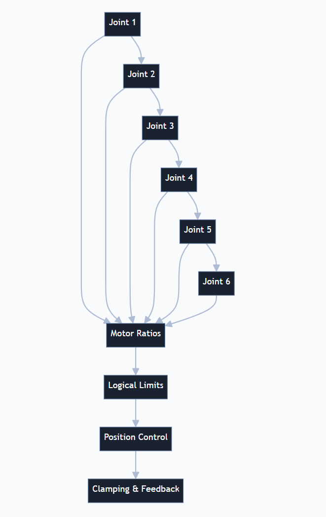 Understand any codebase