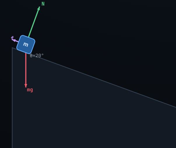 The same problem running as a simulation at theta = 20 degrees