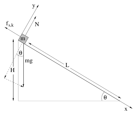 Textbook figure 17: block on an inclined plane with friction